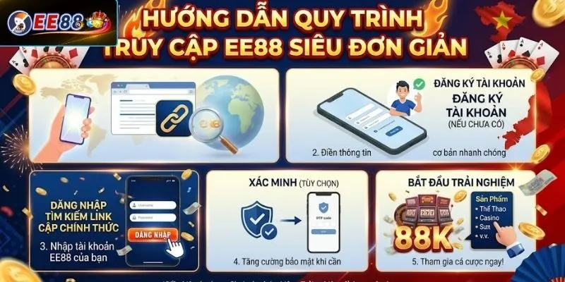 Hướng dẫn quy trình truy cập EE88 siêu đơn giản