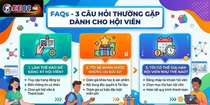 FAQs - 3 câu hỏi thường gặp dành cho hội viên